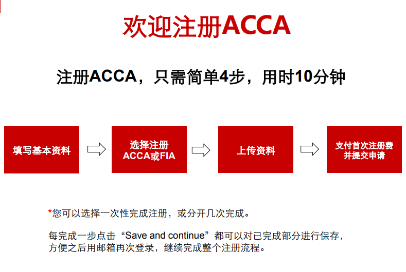 ACCA注册与报名